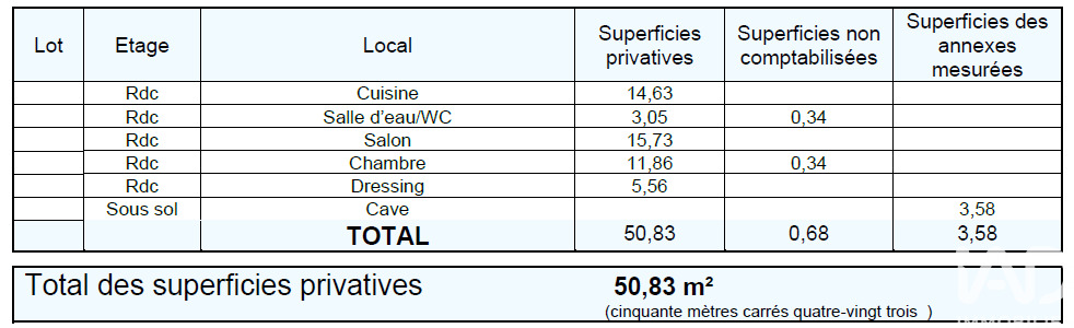 Appartement 2 Pièce(s) Grenoble