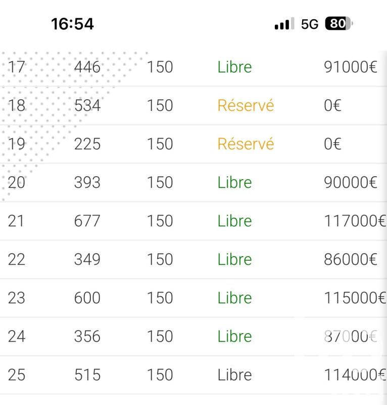 Terrain  Portel-des-Corbières