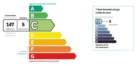Appartement 2 Pièce(s) Rosny-sous-Bois