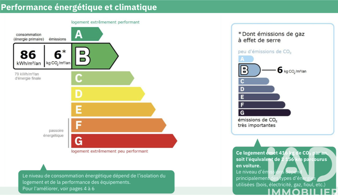 Appartement 3 Pièce(s) Antony