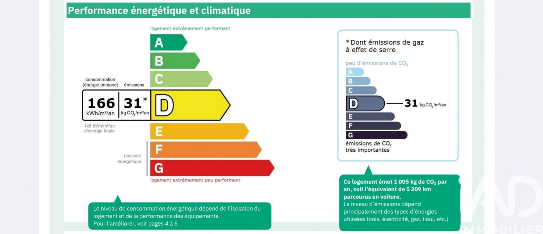 Appartement 1 Pièce(s) Villeurbanne