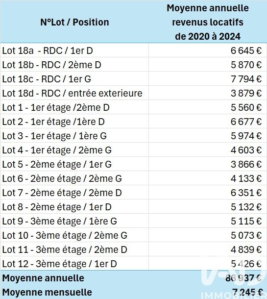 Immeuble  Sens - Photo 7