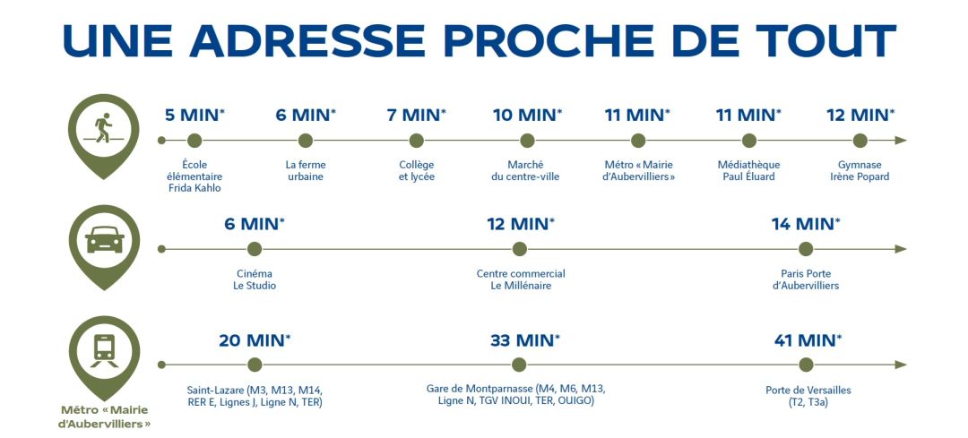 Programme neuf